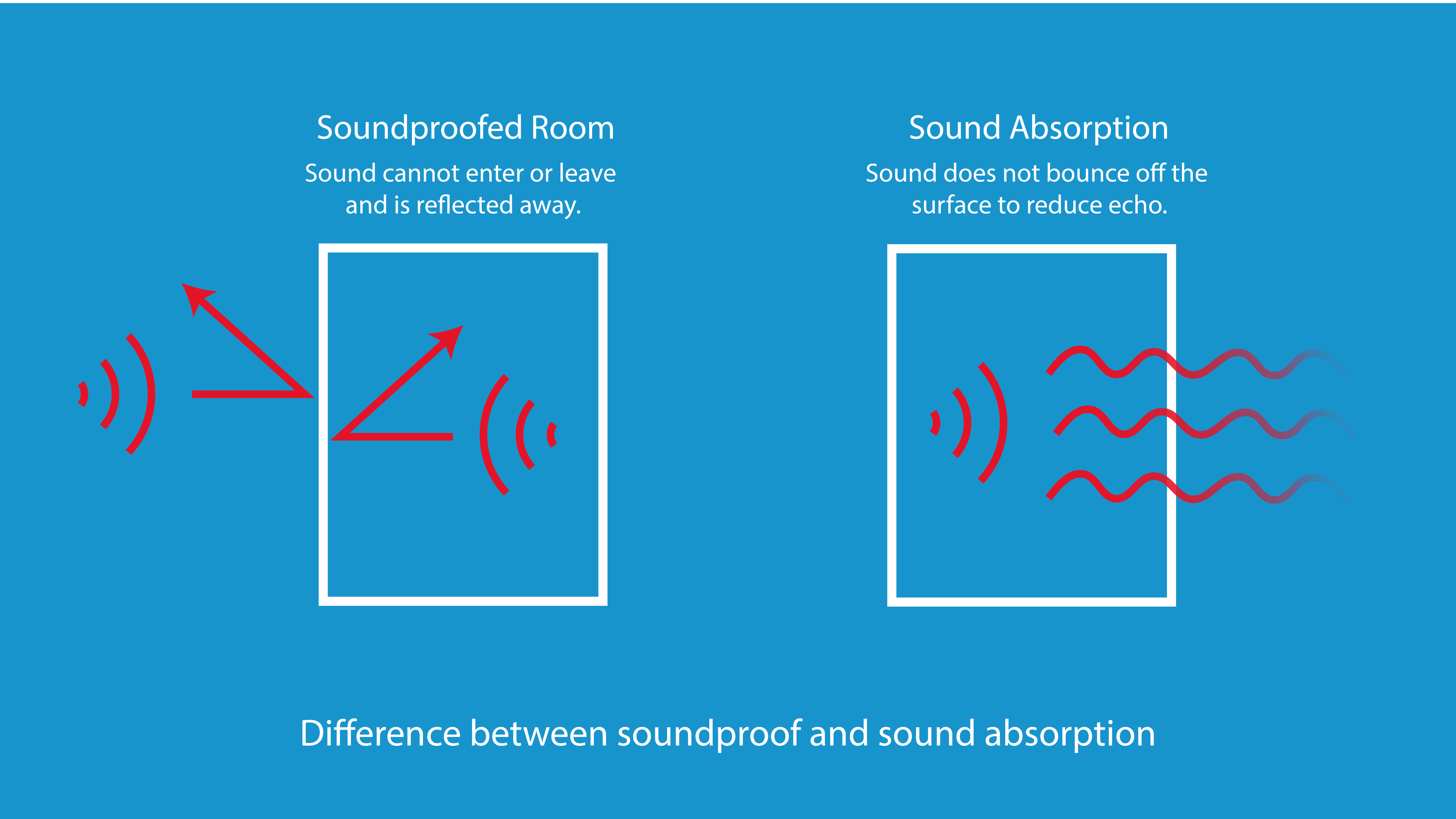 Sound absorbing device for a room 2025