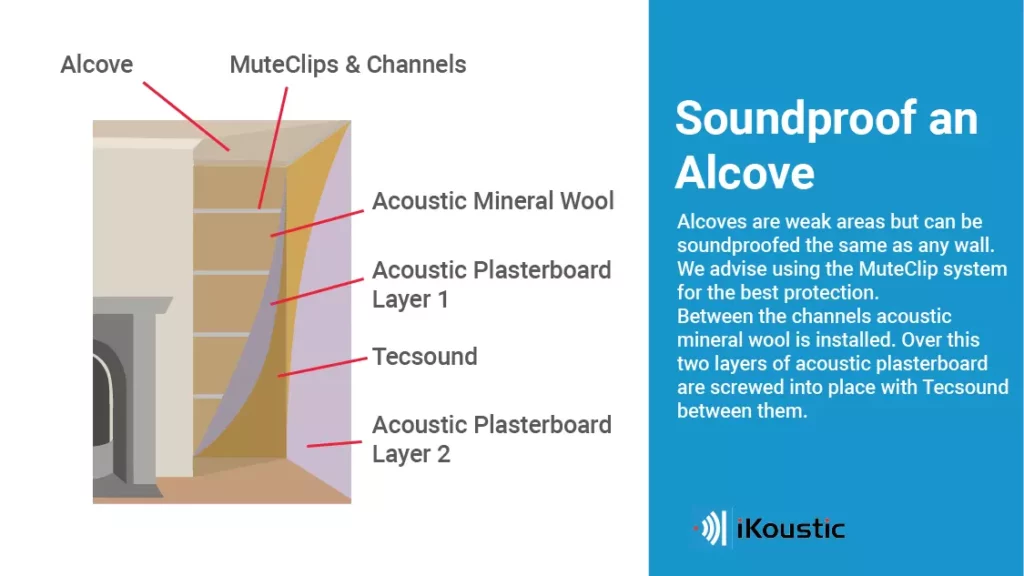 Alcove soundproofing 98 copy
