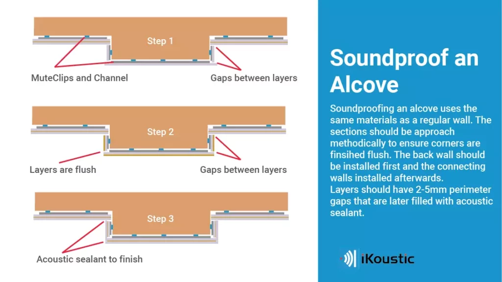 Alcove soundproofing cross section 99 copy