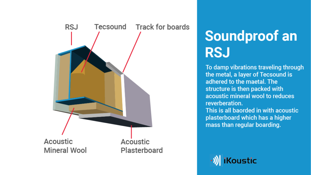 labeled infographic with explanatory text instructing how to soundproof a steel RSJ supporting beam