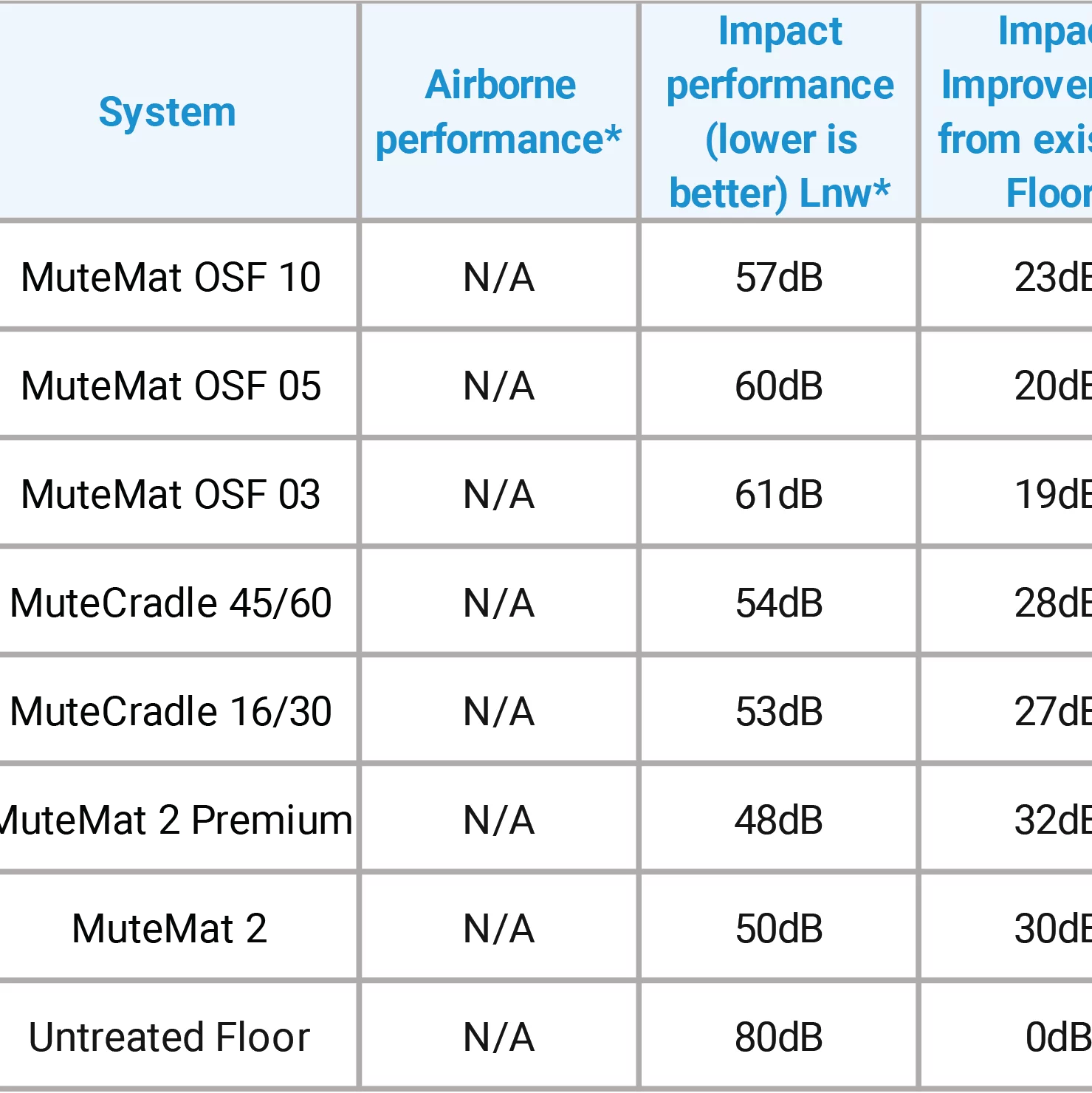 Timber Floor Comparison Chart edited