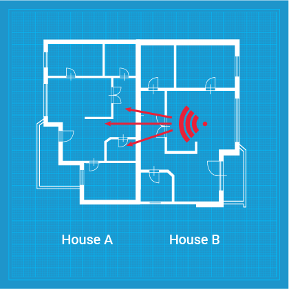 flanking transmission infographic for soundproofing