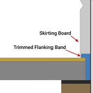 How to install perimeter flanking band with acoustic underlay